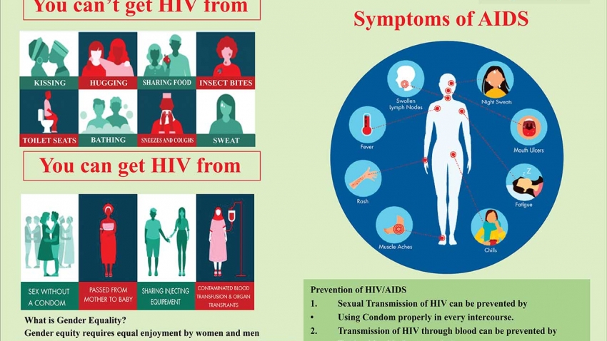 Aclab - Alliance For Cooperation And Legal Aid Bangladesh - Hiv-aids 